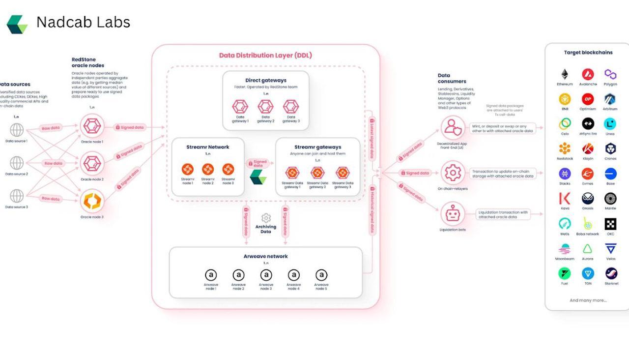 How Nadcab Labs Leads in DeFi Smart Contract Development and Revolutionizes Traditional Banking