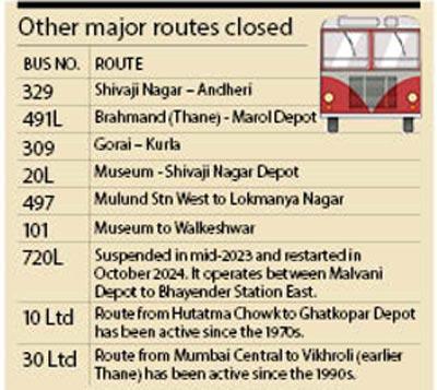 Other major routes closed