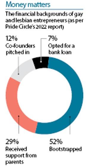 Money matters
