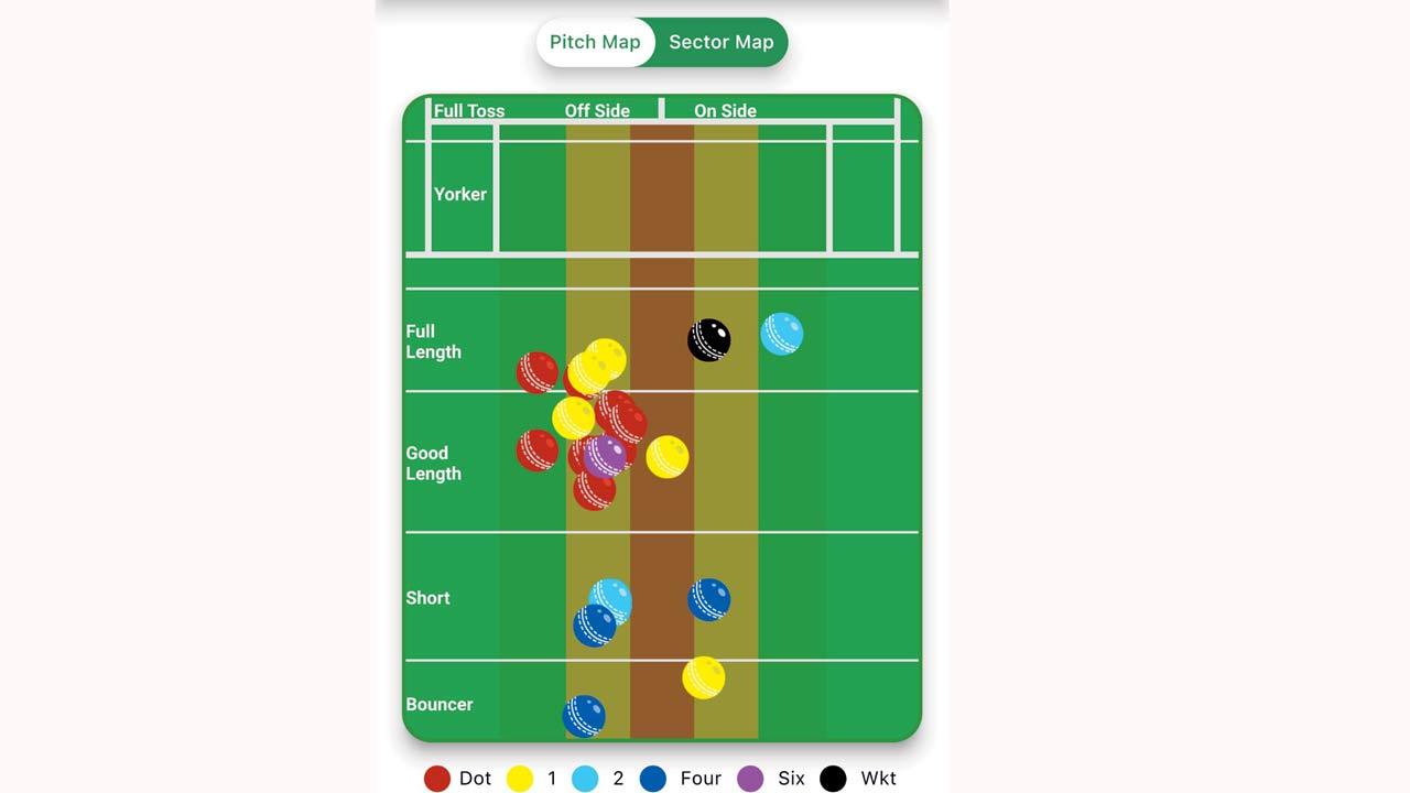 A pitch map 