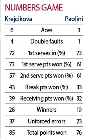 Numbers game