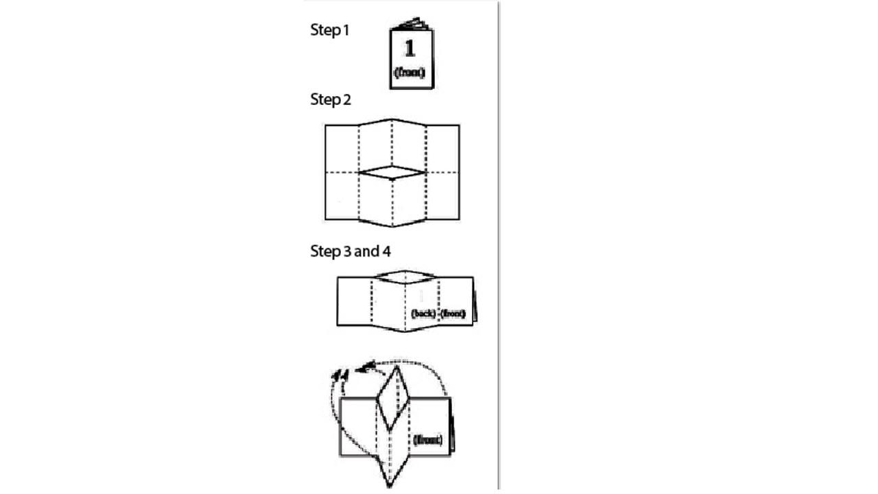 References to make a zine. Pic Courtesy/Wikimedia Commons