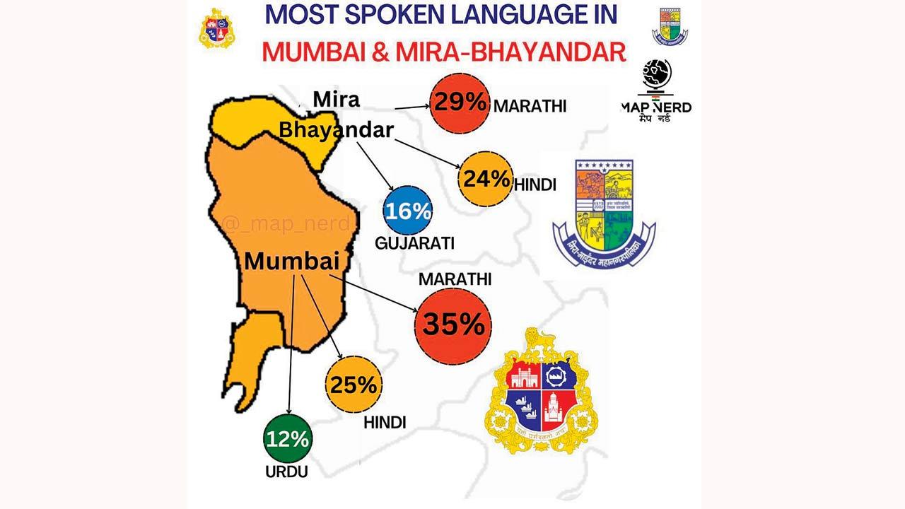 While Marathi is widely spoken across MMR, Shinde notes that Mumbai city has a considerably large number of Hindi and Urdu speakers