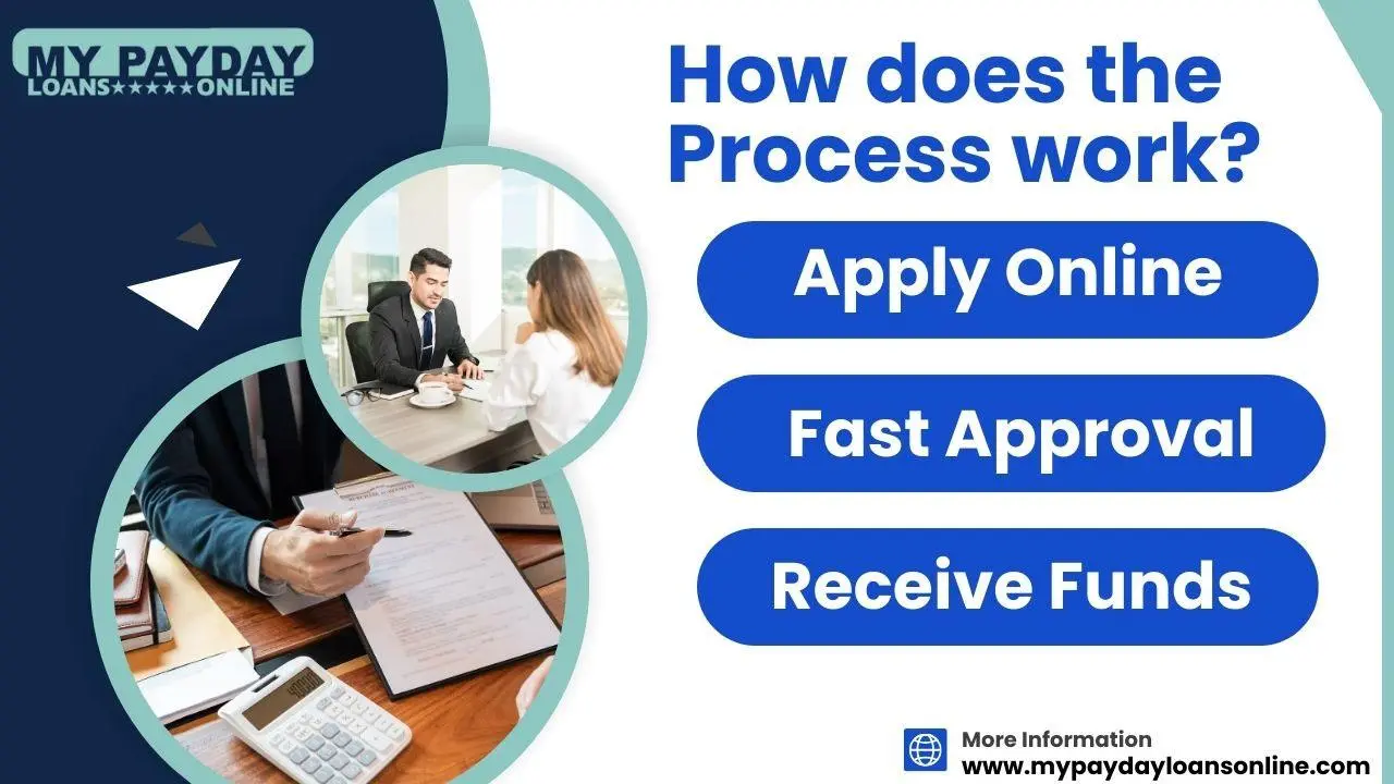 Overcome Financial Obstacles With the Much-Needed Assistance from MyPayDayLoansOnline