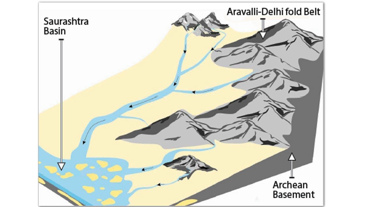 IIT-Bombay study unearths ancient geological history of Saurashtra Basin