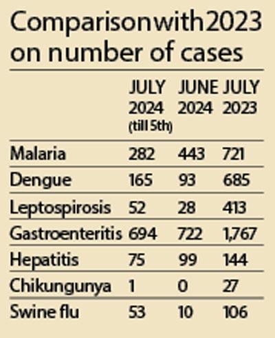 Comparison with 2023 on number of cases 