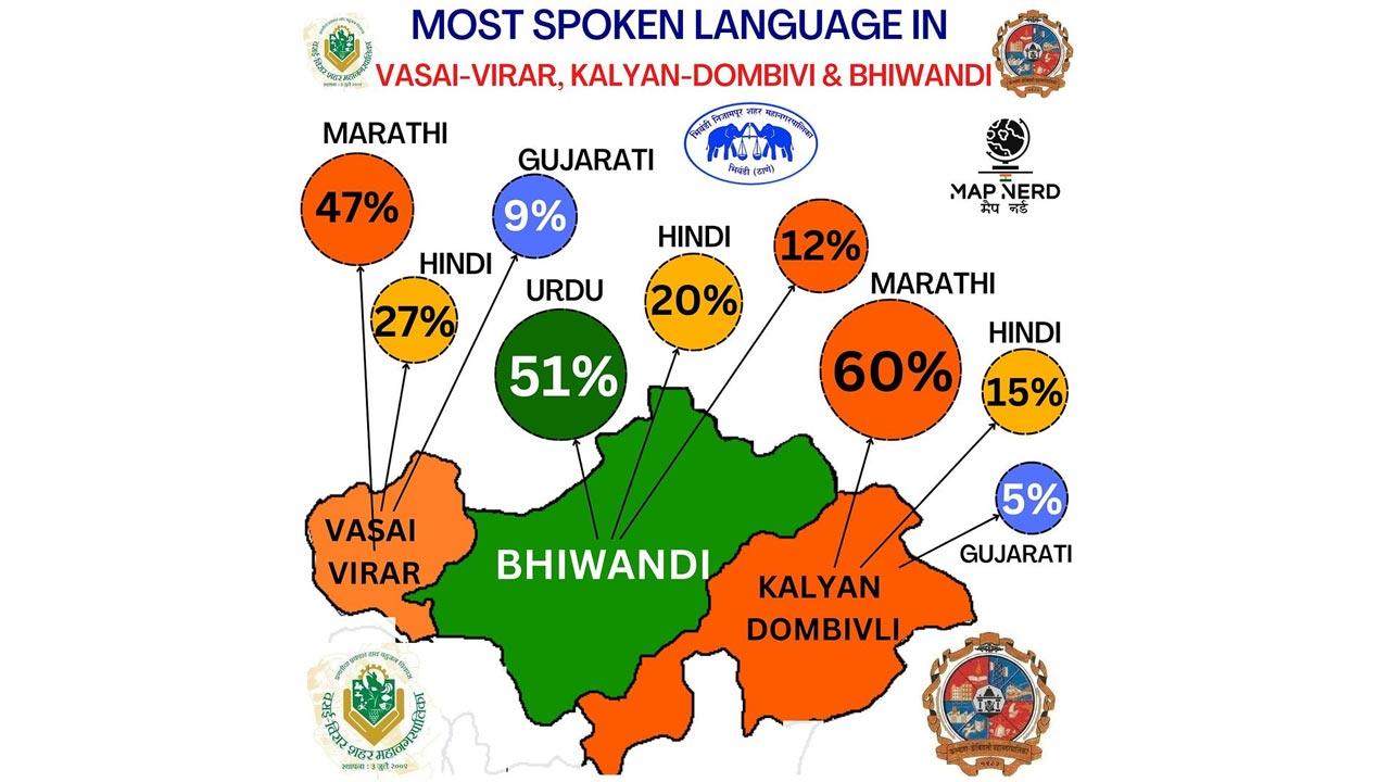 Kalyan-Dombivli: According to Census of India 2011, Kalyan-Dombivli regions have a whopping 59.5% Marathi speaking population