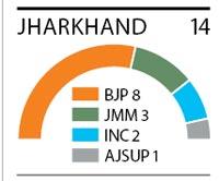 Jharkhand 14