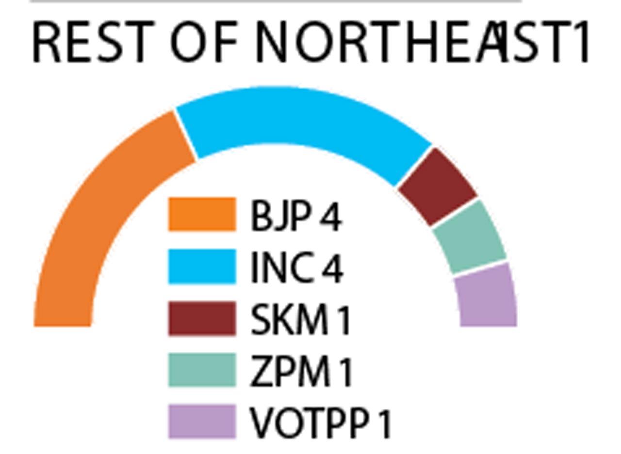 Rest of Northeast 11