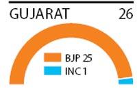 Gujarat 26