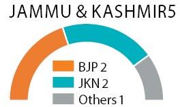 Jammu & Kashmir 5