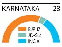 Karnataka 28