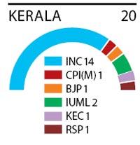 Kerala 20