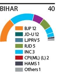 Bihar 40