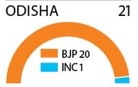 Odisha 21