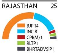 Rajasthan 25