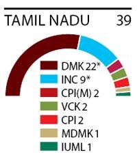 Tamil nadu 39