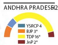Andhra Pradesh 25