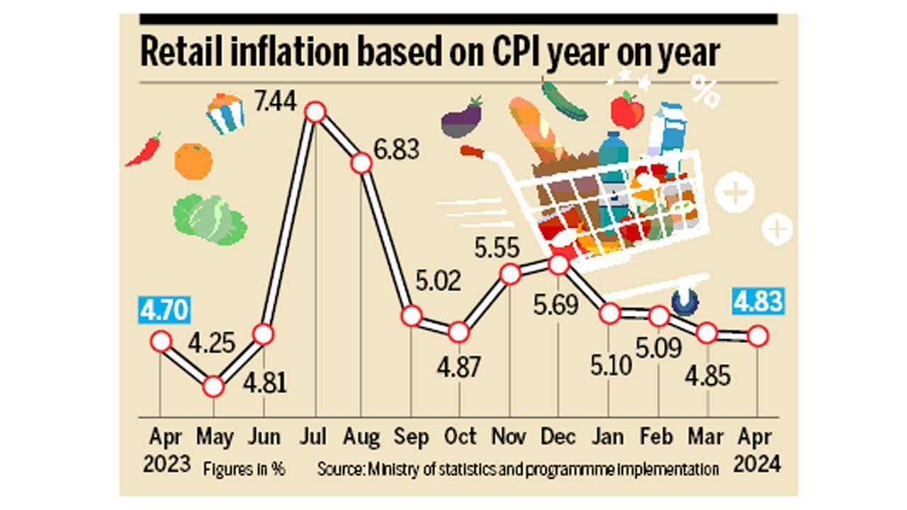 Wholesale inflation hits 13-month high, food prices surge