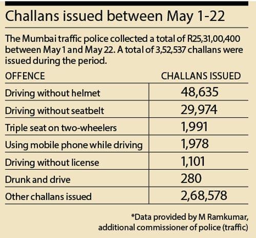 Challans issued between May 1-22