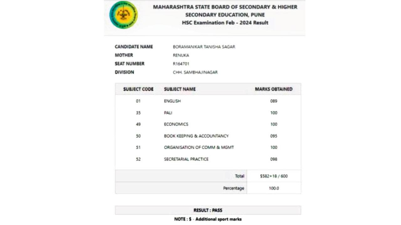 Tanisha’ marksheet