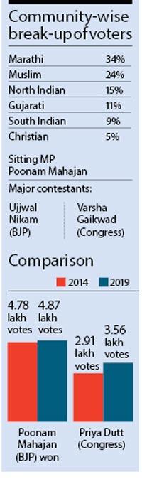 Community-wise break-up of voters