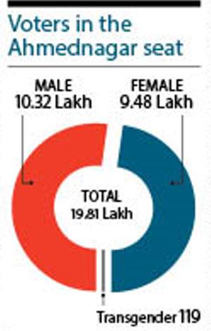 Voters in the  Ahmednagar seat