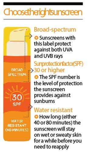 Choose the right sunscreen 