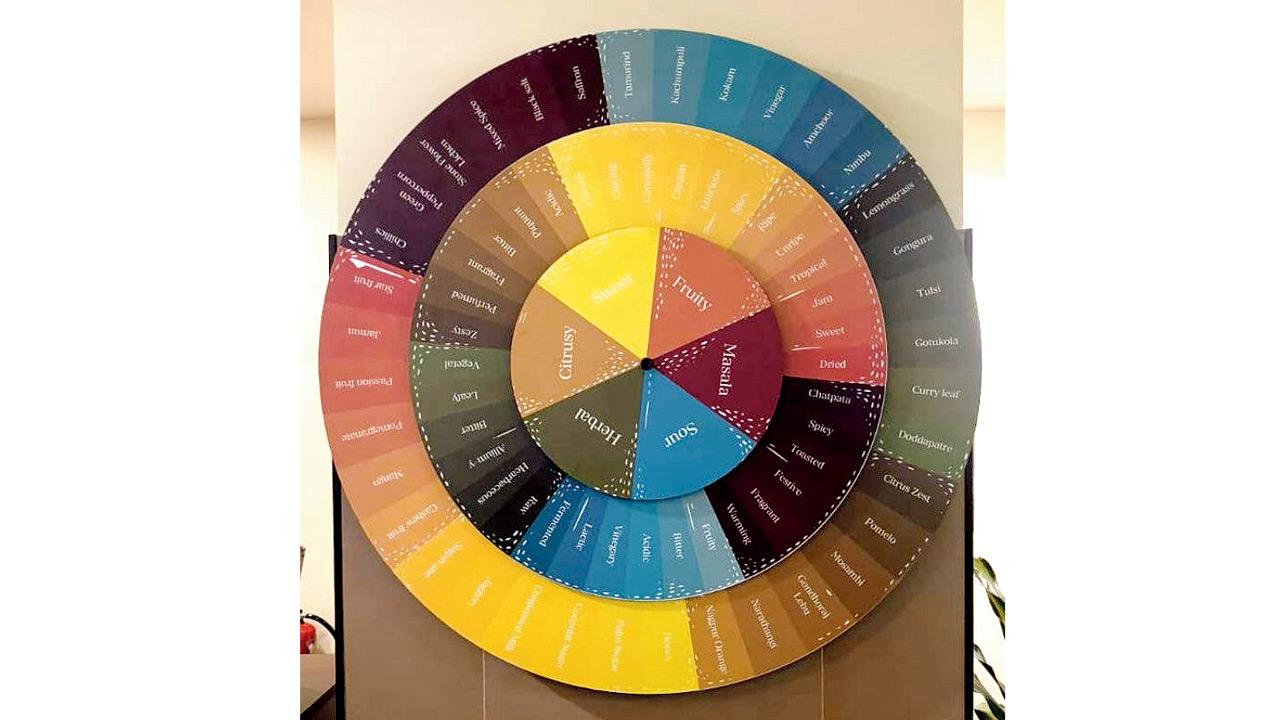 Payal Shah, Co-founder,  Kobo Fermentary, has created a flavour wheel to give vocabulary to Indian ingredients