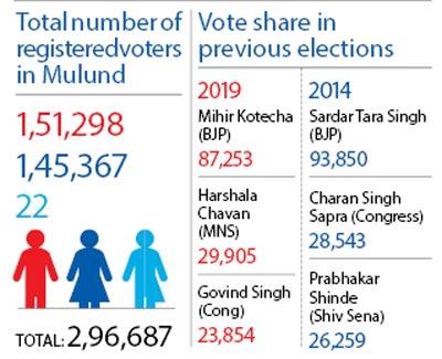 Total number of registered voters in Mulund