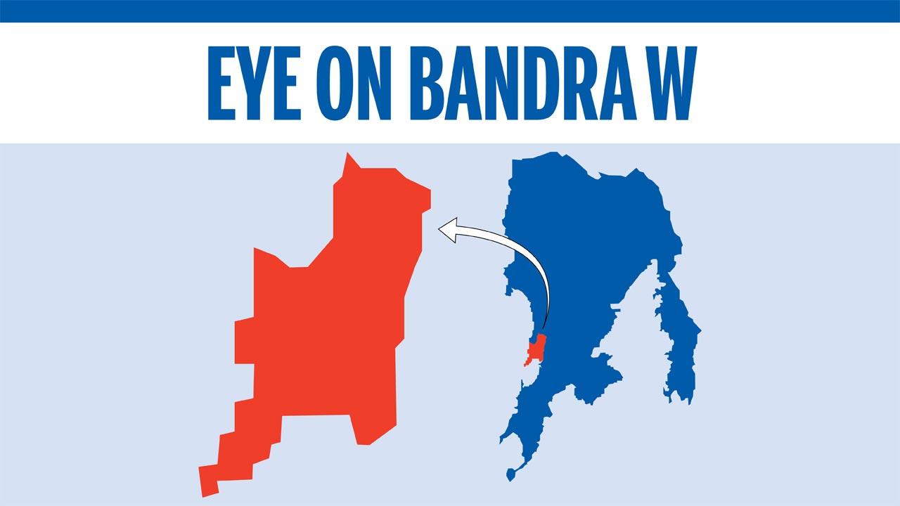 Bandra West