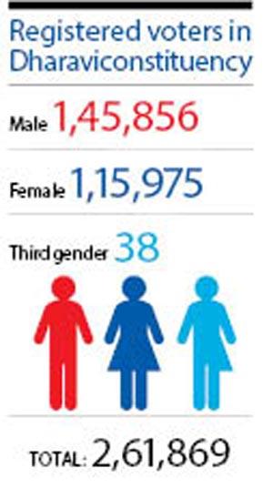 Registered voters in Dharavi constituency 