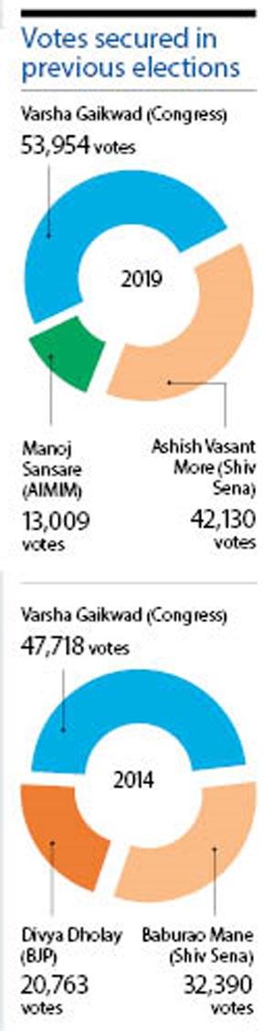 Votes secured in  previous elections 