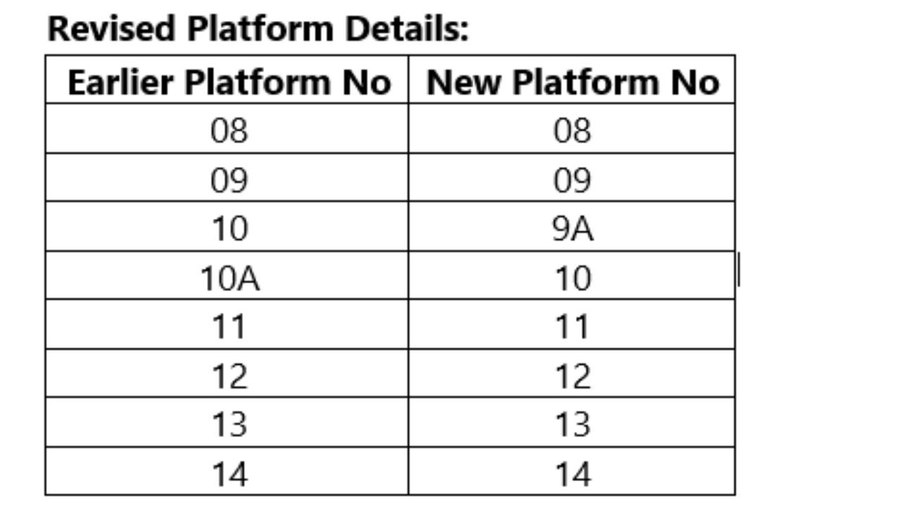 Mumbai: Central Railway renames platform numbers at Dadar Station, check details