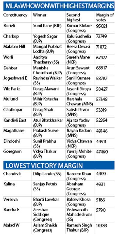 Assembly election result in Maharashtra