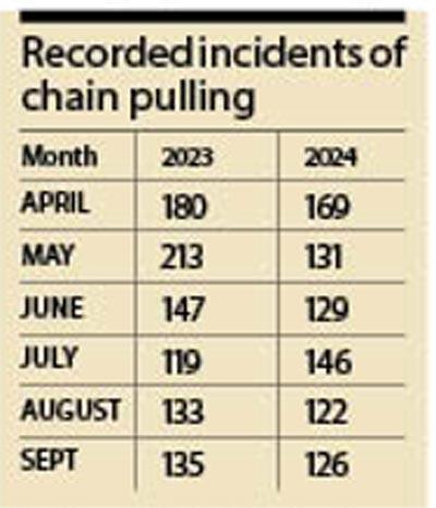Recorded incidents of chain pulling