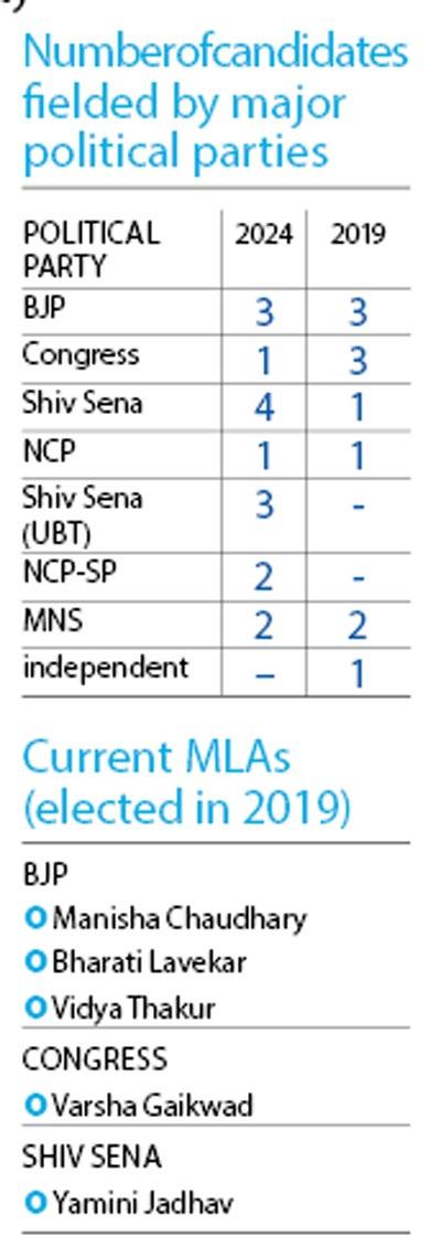 Number of candidates fielded by major  political parties 