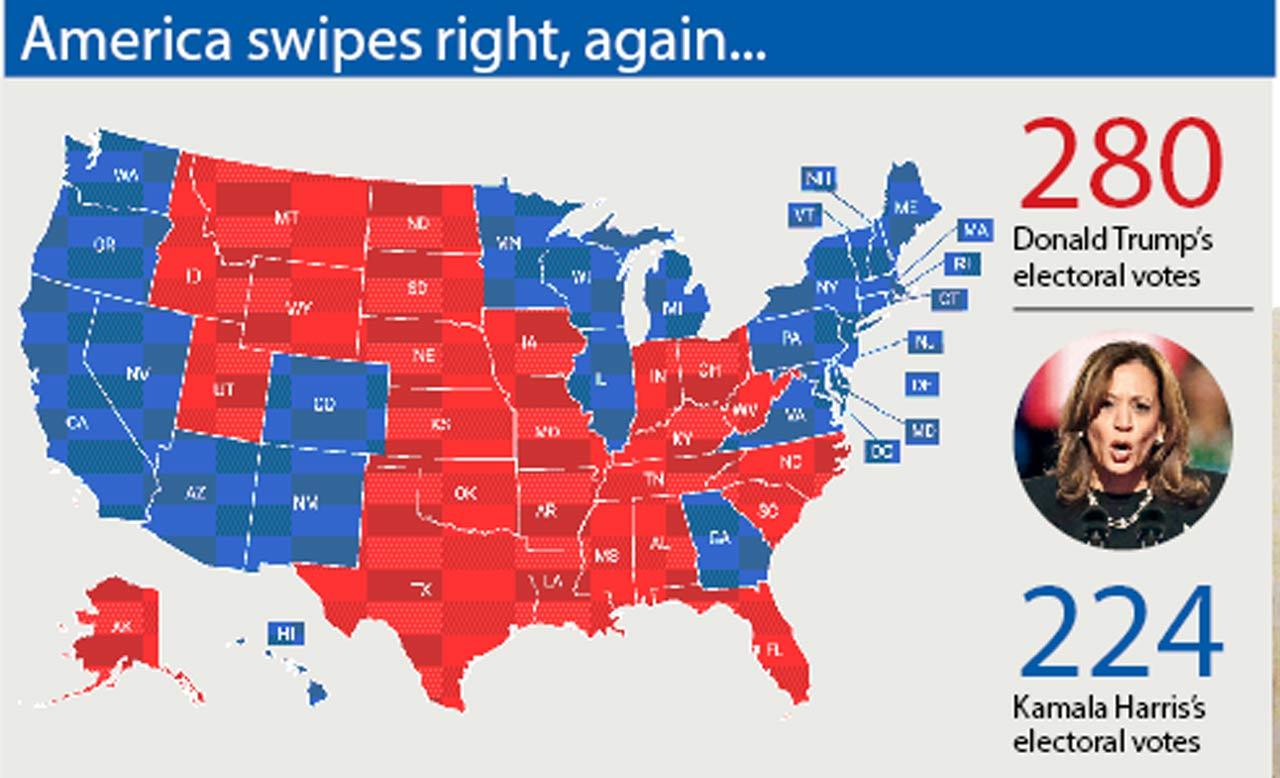 America swipes right, again...