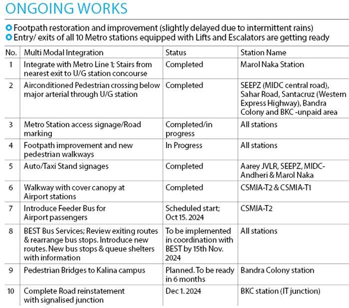 Ongoing works