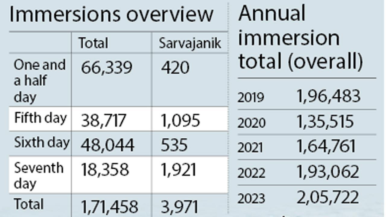 Immersions overview