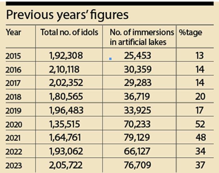 Previous years’ figures
