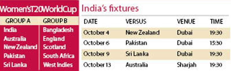 India’s fixtures