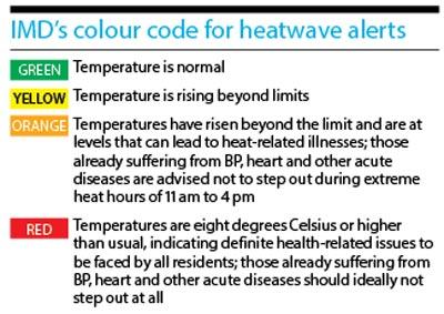IMD’s colour code for heatwave alerts