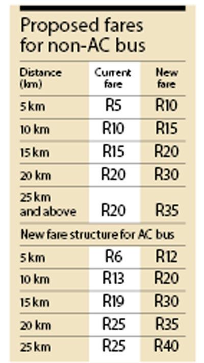 Proposed fares  for non-AC bus 