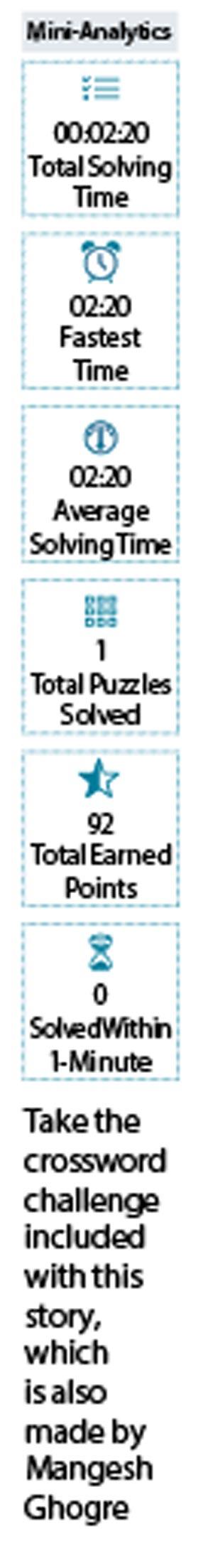 Take the crossword challenge included with this story, which is also made by Mangesh Ghogre