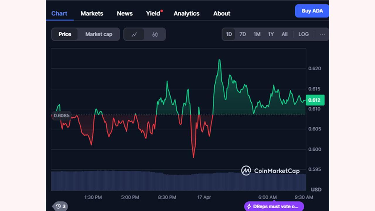 MAGACOIN FINANCE Could Outpace ADA’s 2021 ROI