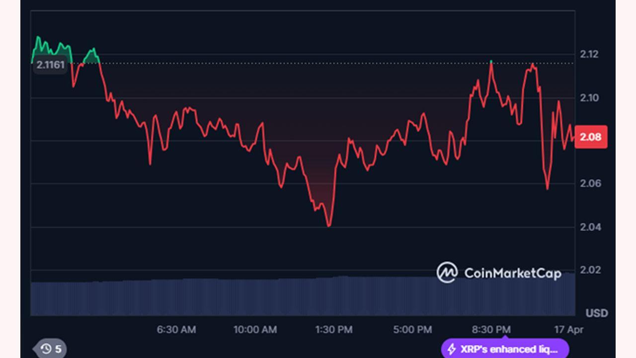 XRP Crosses USD 2 – But Will ETF Approval Actually Happen in April?