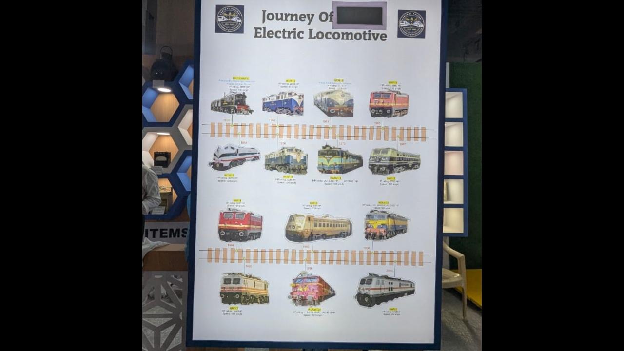 During the last 100 years, the suburban railway system in Mumbai has undergone technological upgradation