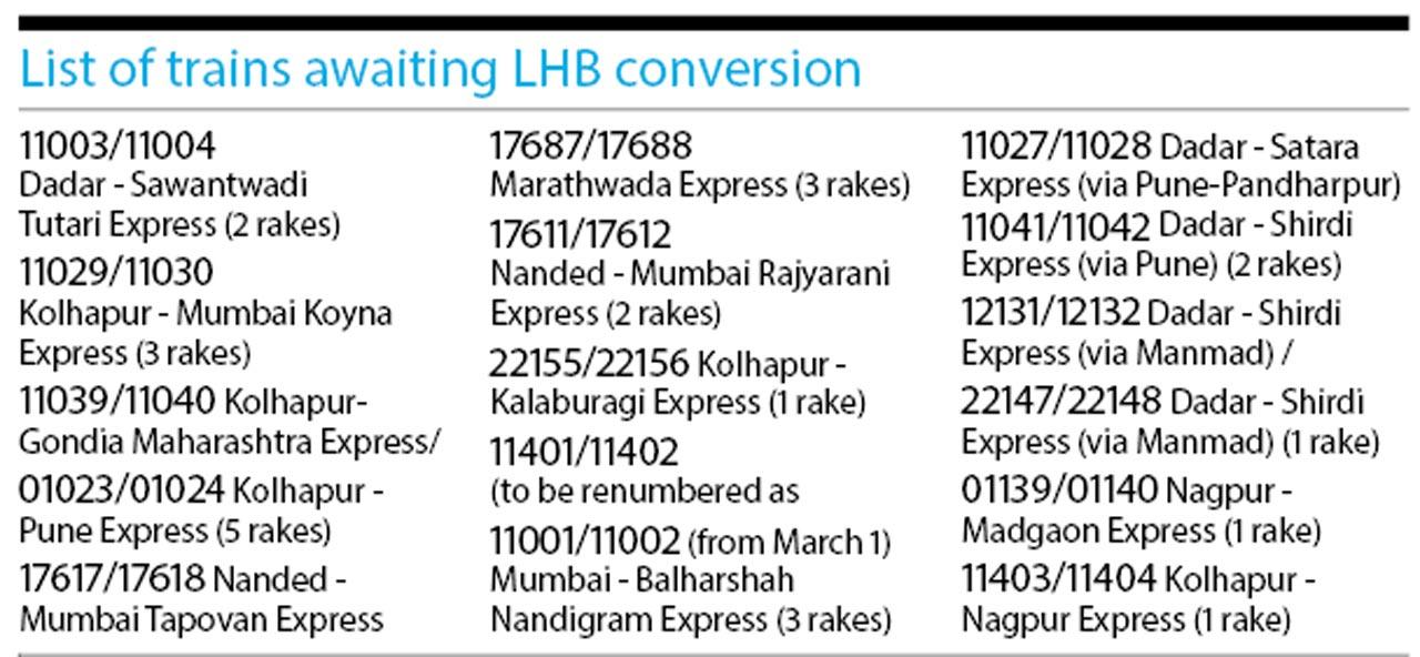 List of trains awaiting LHB conversion
