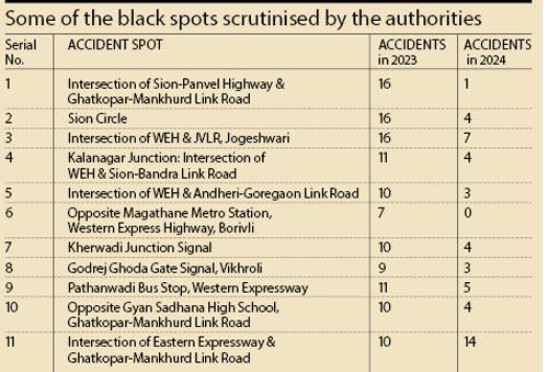 Some of the black spots scrutinised by the authorities